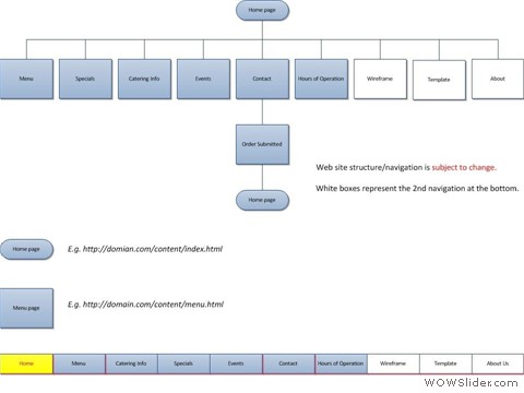 Navigation by Terance task3-02apr24
